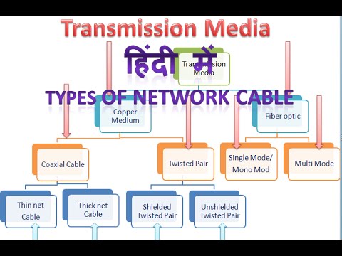 data communication and networking in hindi pdf